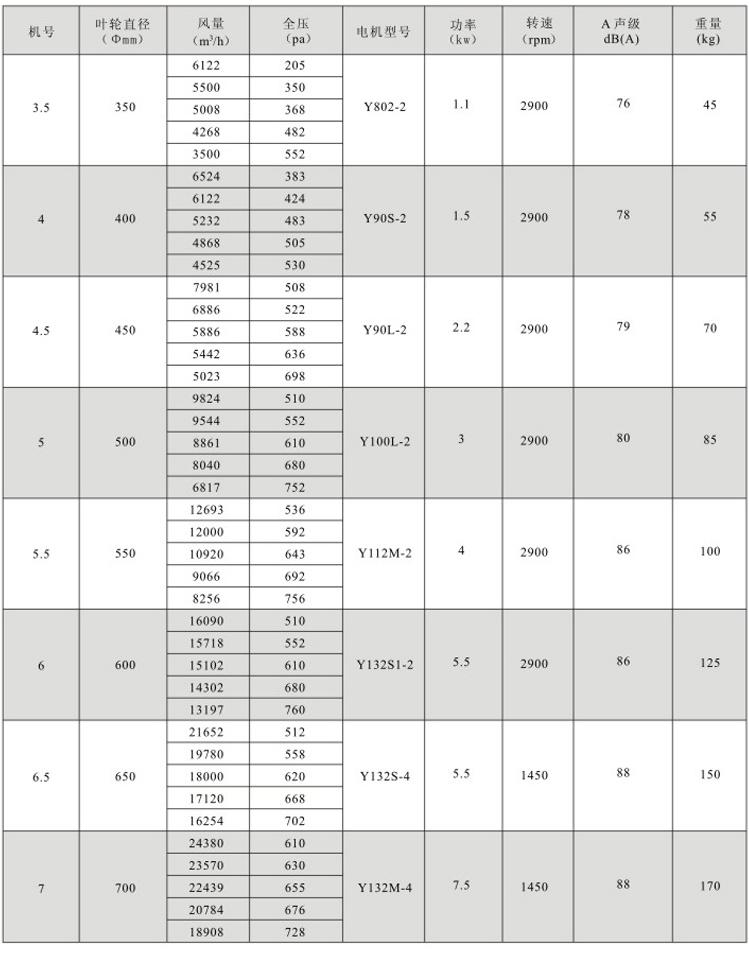 湖南中嵐中泰機電設(shè)備有限公司,湖南消防排煙風機銷售,離心通風機銷售,油煙過濾器生產(chǎn) 湖南中嵐中泰機電設(shè)備有限公司,湖南消防排煙風機銷售,離心通風機銷售,油煙過濾器生產(chǎn)