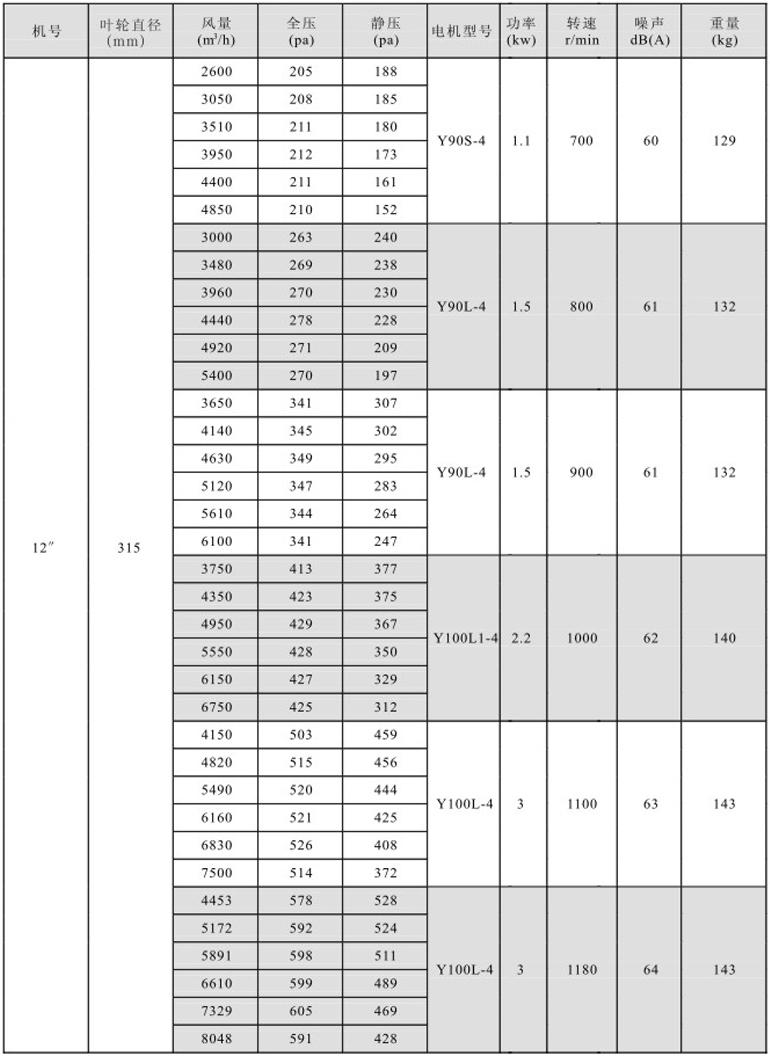 湖南中嵐中泰機(jī)電設(shè)備有限公司,湖南消防排煙風(fēng)機(jī)銷售,離心通風(fēng)機(jī)銷售,油煙過(guò)濾器生產(chǎn) 湖南中嵐中泰機(jī)電設(shè)備有限公司,湖南消防排煙風(fēng)機(jī)銷售,離心通風(fēng)機(jī)銷售,油煙過(guò)濾器生產(chǎn)
