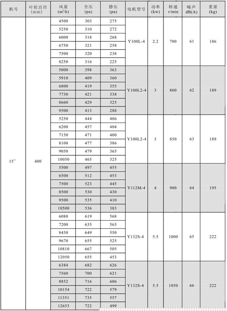 湖南中嵐中泰機(jī)電設(shè)備有限公司,湖南消防排煙風(fēng)機(jī)銷售,離心通風(fēng)機(jī)銷售,油煙過(guò)濾器生產(chǎn) 湖南中嵐中泰機(jī)電設(shè)備有限公司,湖南消防排煙風(fēng)機(jī)銷售,離心通風(fēng)機(jī)銷售,油煙過(guò)濾器生產(chǎn)