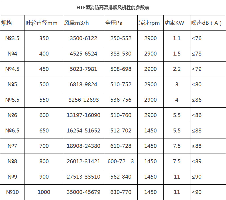湖南中嵐中泰機電設(shè)備有限公司,湖南消防排煙風機銷售,離心通風機銷售,油煙過濾器生產(chǎn) 湖南中嵐中泰機電設(shè)備有限公司,湖南消防排煙風機銷售,離心通風機銷售,油煙過濾器生產(chǎn)