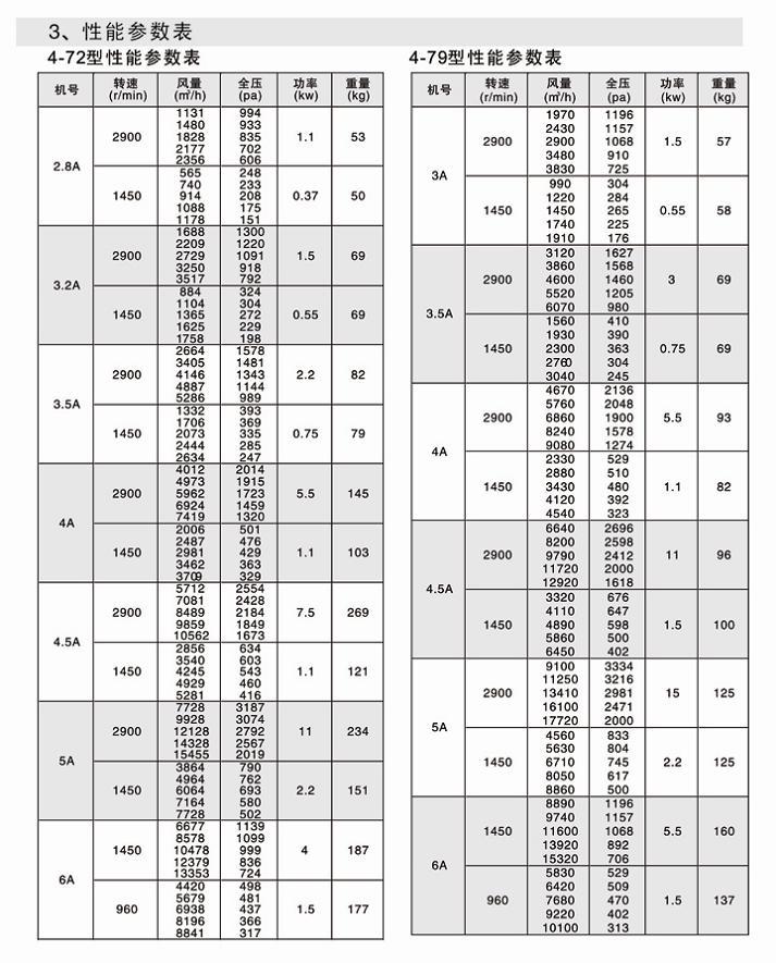 湖南中嵐中泰機(jī)電設(shè)備有限公司,湖南消防排煙風(fēng)機(jī)銷(xiāo)售,離心通風(fēng)機(jī)銷(xiāo)售,油煙過(guò)濾器生產(chǎn) 湖南中嵐中泰機(jī)電設(shè)備有限公司,湖南消防排煙風(fēng)機(jī)銷(xiāo)售,離心通風(fēng)機(jī)銷(xiāo)售,油煙過(guò)濾器生產(chǎn)